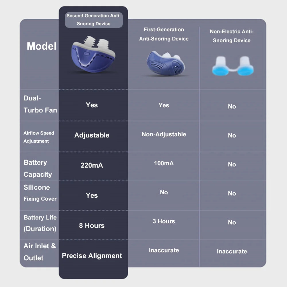 Anti Snore Device | Snore Stopper